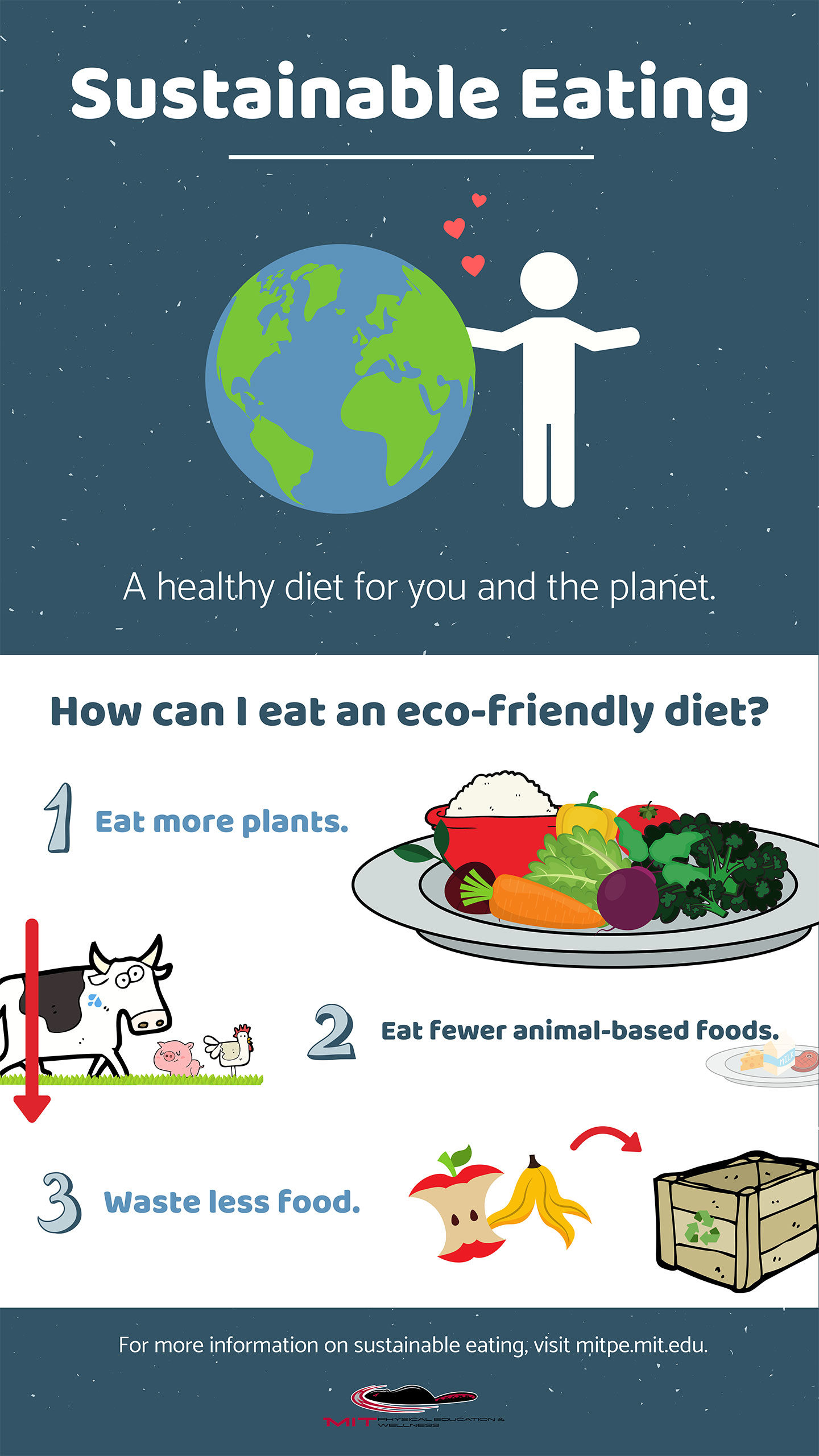 Sustainable Eating Infographic
